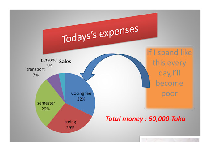 design professional microsoft powerpoint presentation and pitch deck